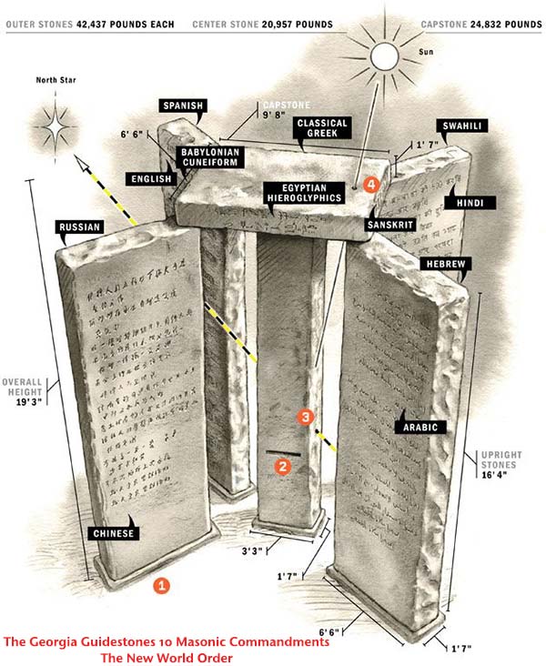The Georgia Guidestones 10 Masonic Commandments - The New World Order
