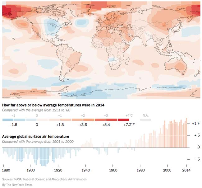 2014 Breaks Heat Record, Challenging Global Warming Skeptics